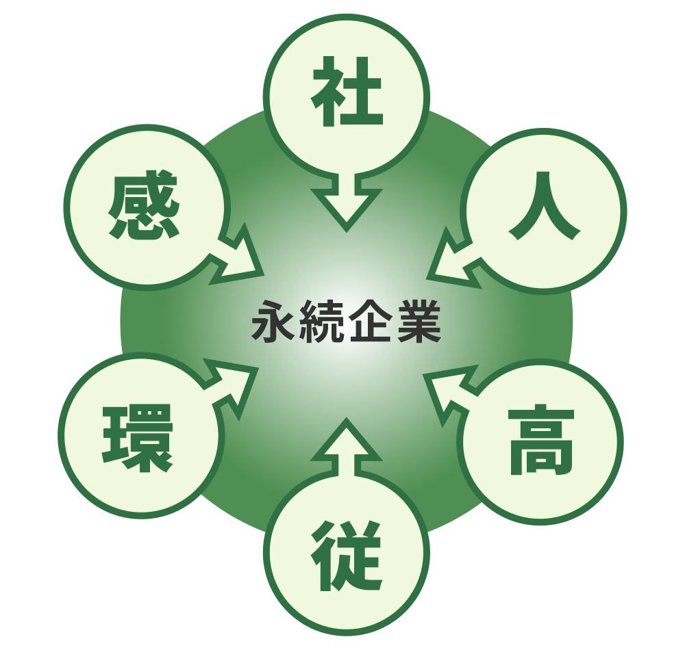 企業理念