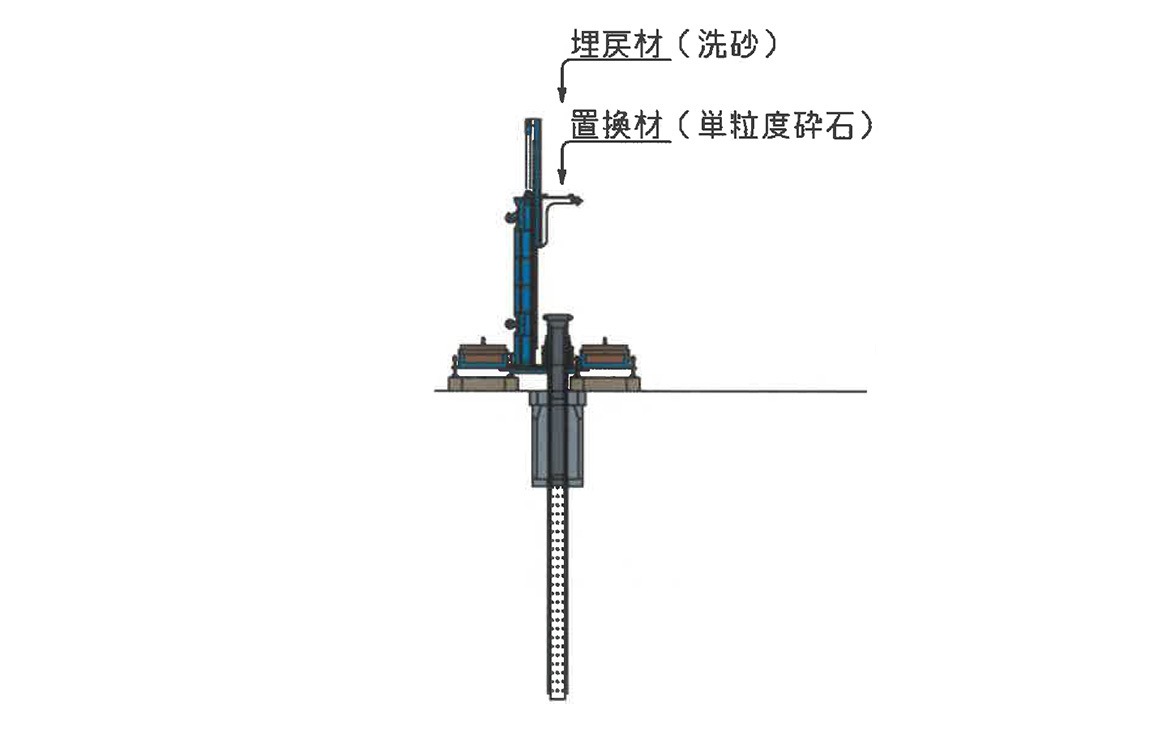 ⑤置換材・埋戻材投入