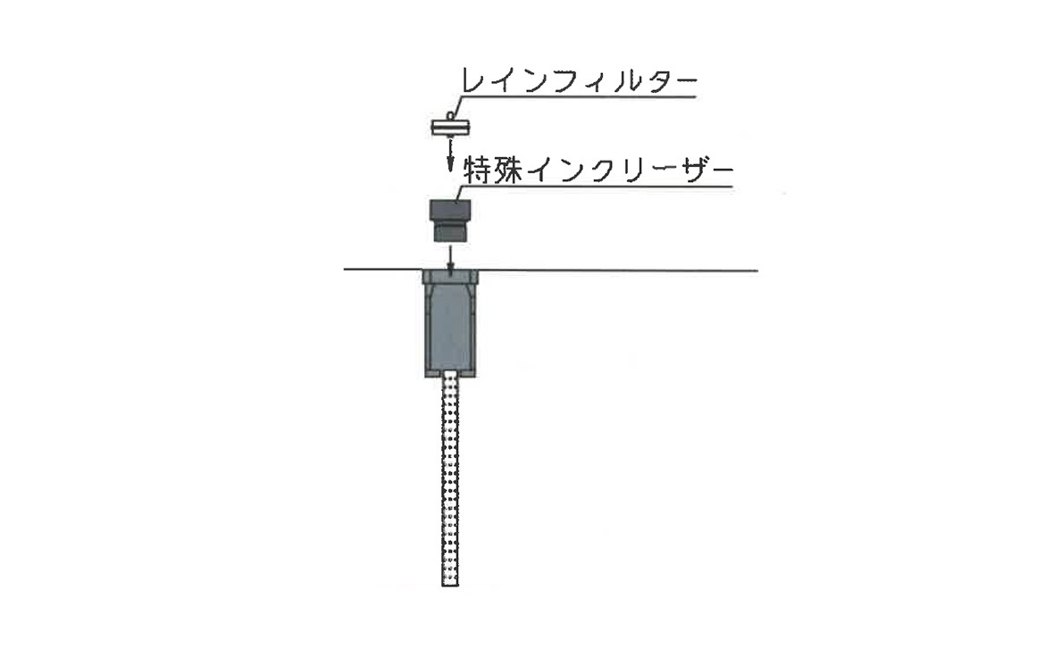 ⑦特殊インクリーザー・レインフィルター取付