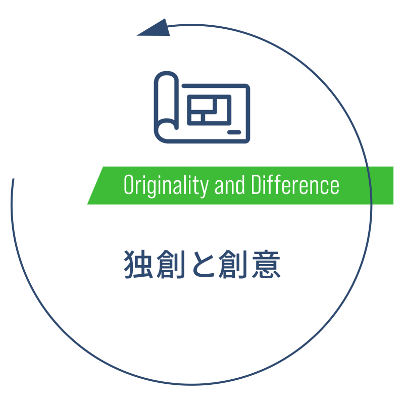 独創と創意